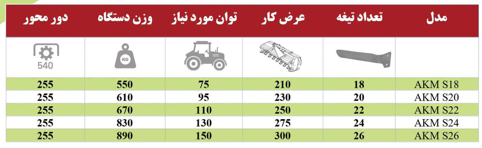 دستگاه سیکلوتیلر ادوات کشاورزی مزرعه خاک ورز نوین پشت تراکتوری